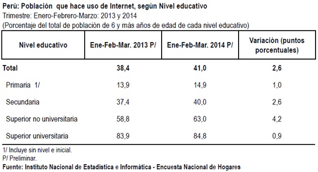 Internet 2