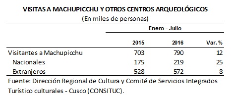 Cusco tur 1